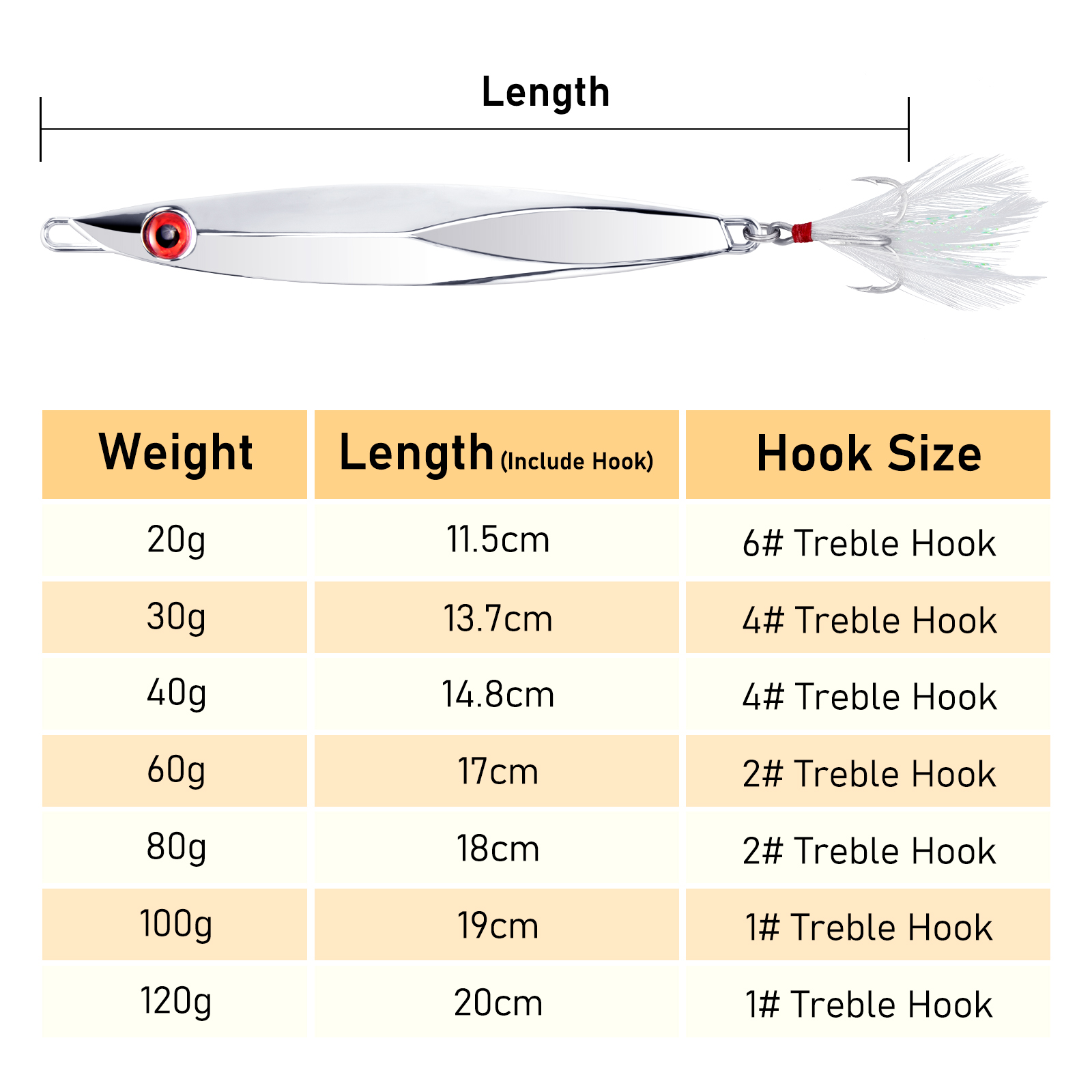 20-120g Metal Jig Spoon Lure J - Fishing Hook Treble recension och pris
