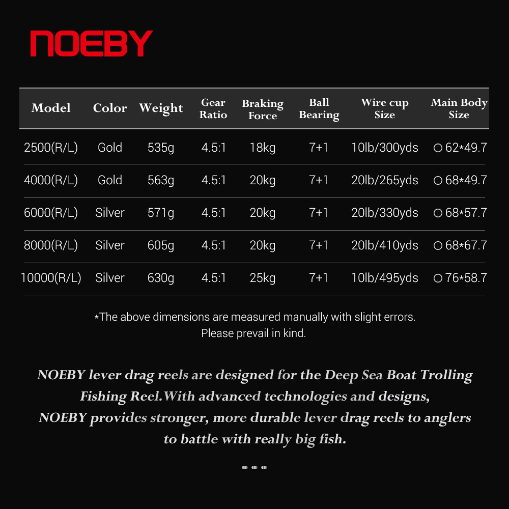 NOEBY-Jigging Lever Drag Fishi - Daiwa Reel Bg recension och pris