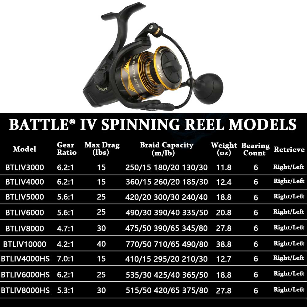 NEW PENN BATTLE 4 Spinning ree - Daiwa Reel Bg recension och pris